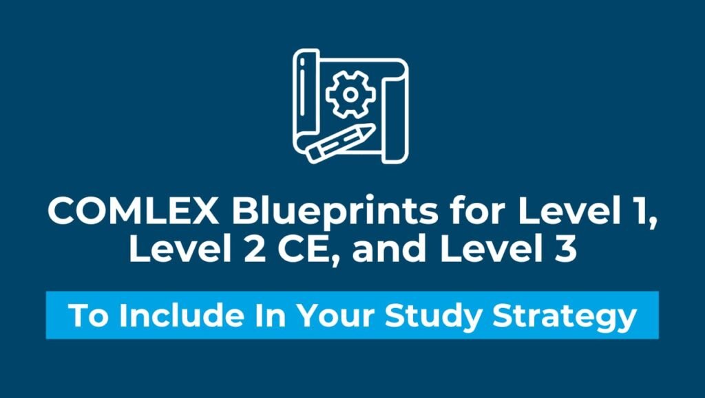 COMPLEX USA Exam Blueprint
